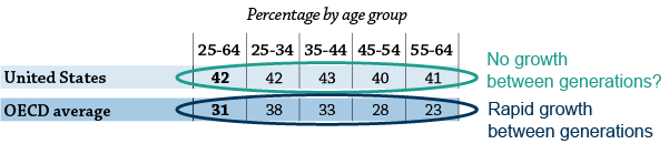 Population that has attained tertiary education (2010) - Eduventures Wake-Up Call