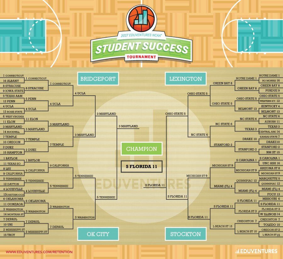 2017 Eduventures NCAA Student Success Tournament