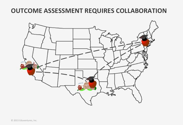 An Evolution in Student Outcomes