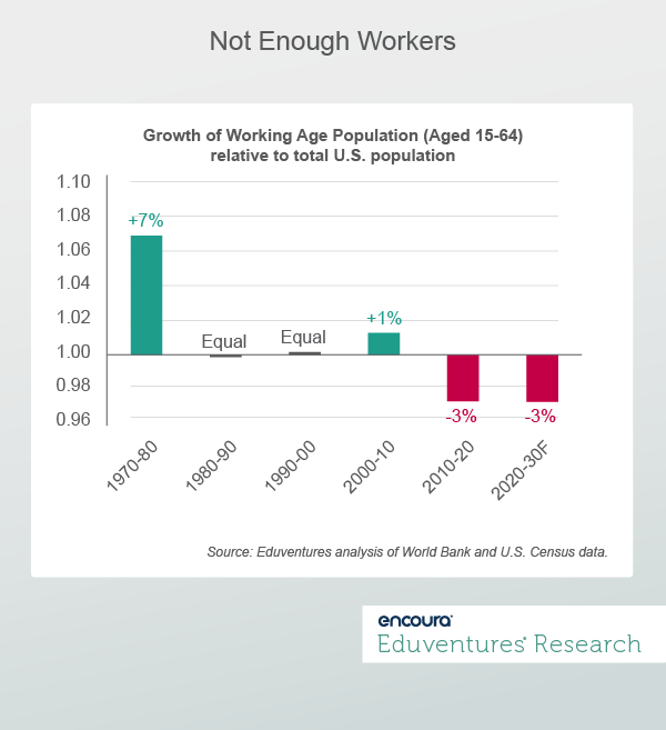 Not Enough Workers