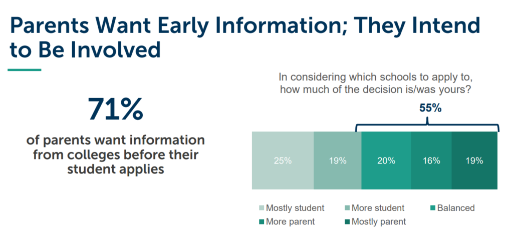 Parents Want Early Information - They Intend to Be Involved