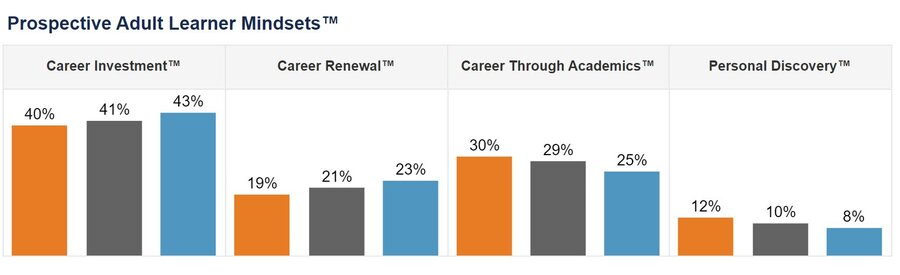 Virtual Search Activities from 2020 - 2022