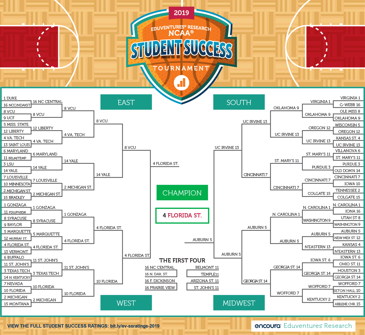 2019 Eduventures Research NCAA Student Success Tournament