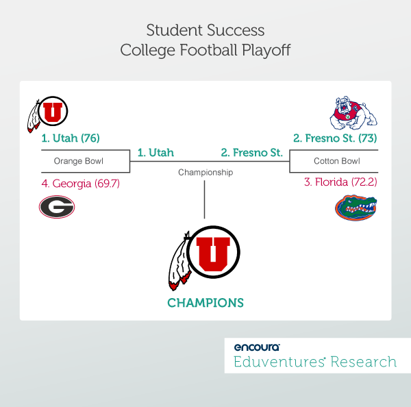 Student Success College Football Playoff