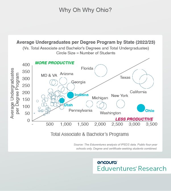 Average Undergraduates per Degree Program by State (2022/23)