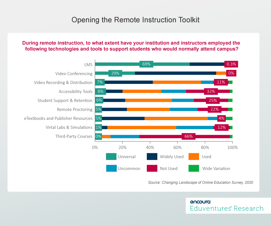 Opening the Remote Instruction Toolkit