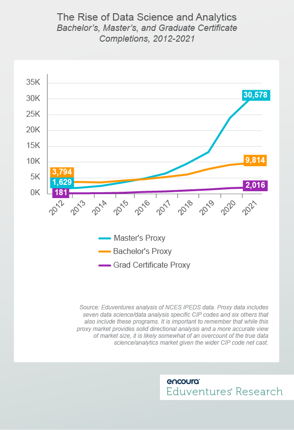 The Rise of Data Science and Analytics