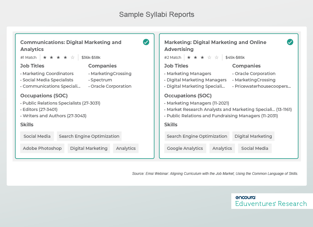 Sample Syllabi Reports