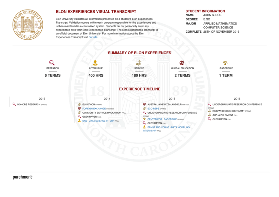 Visual EXP: Elon University's Comprehensive Student Record (CSR) pilot, via Parchment platform