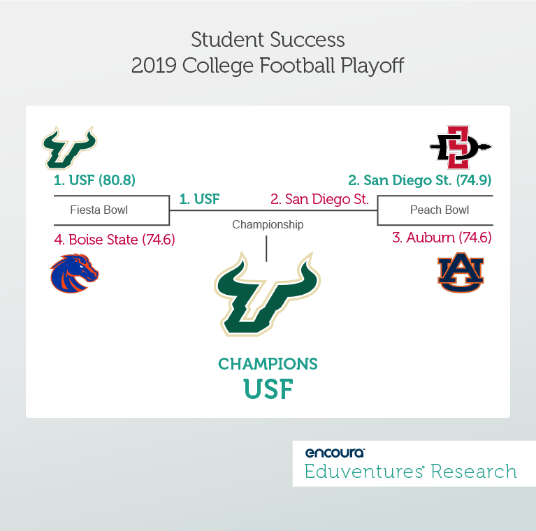 Student Success 2020 College Football Playoff