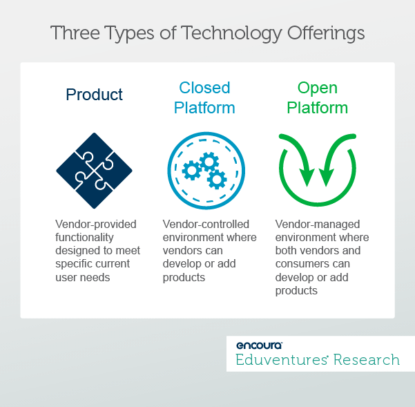 Three Types of Technology Offerings