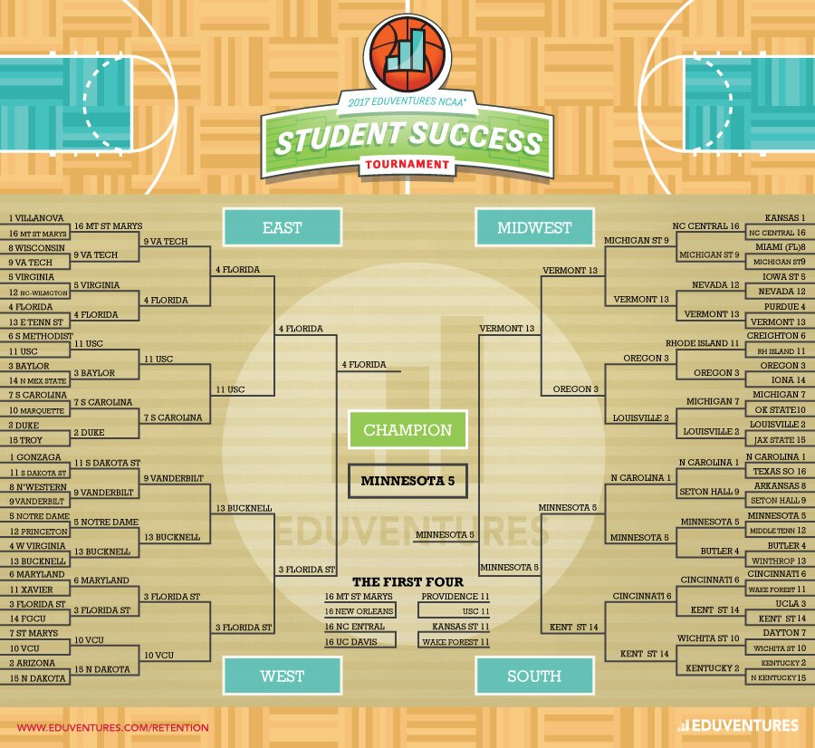 Eduventures 2017 Student Success Tournament Bracket