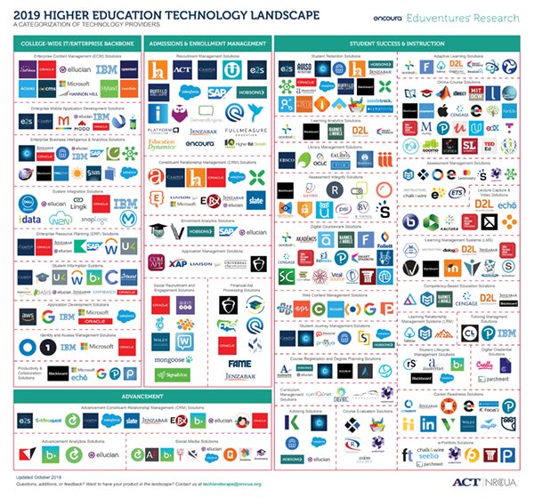 Eduventures 2019 Technology Landscape