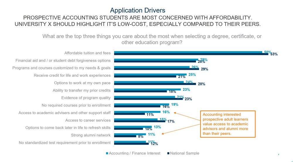 Application Drivers