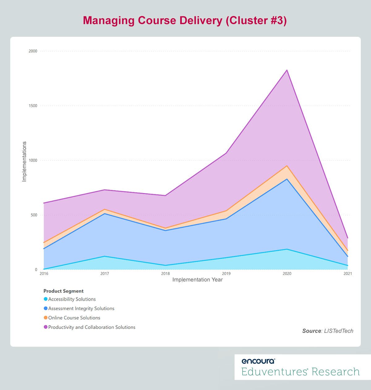 Managing Course Delivery