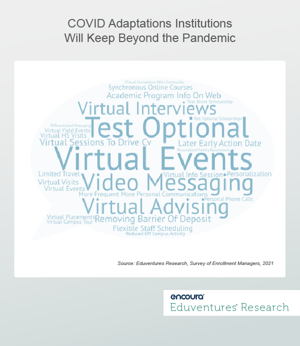 COVID Adaptations Institutions Will Keep Beyond the Pandemic