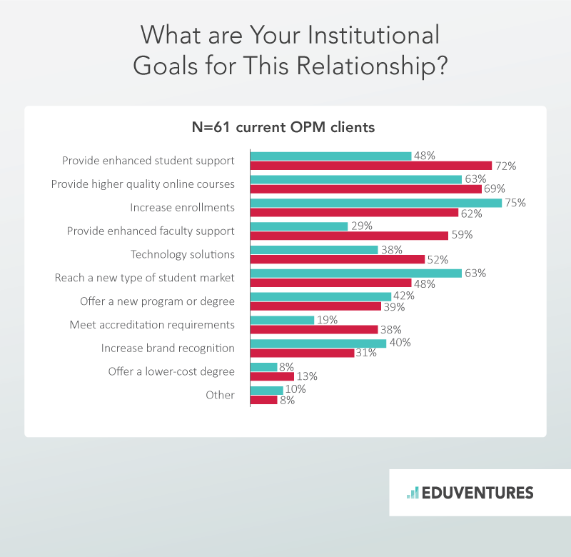 What are Your Institutional Goals for This Relationship?