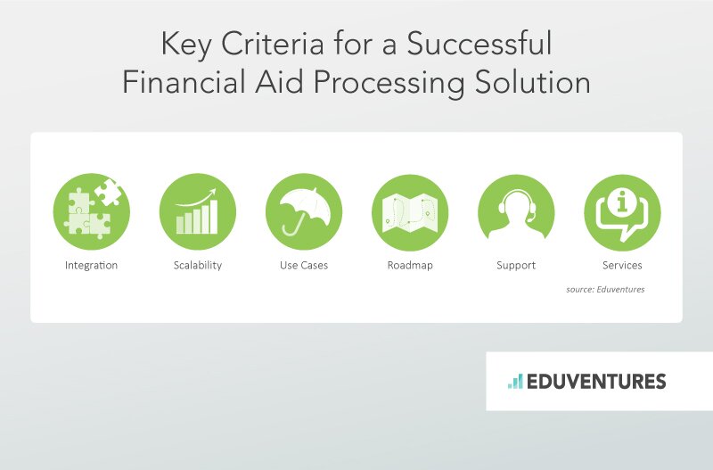 Key Criteria for a Successful Financial Aid Processing Solution