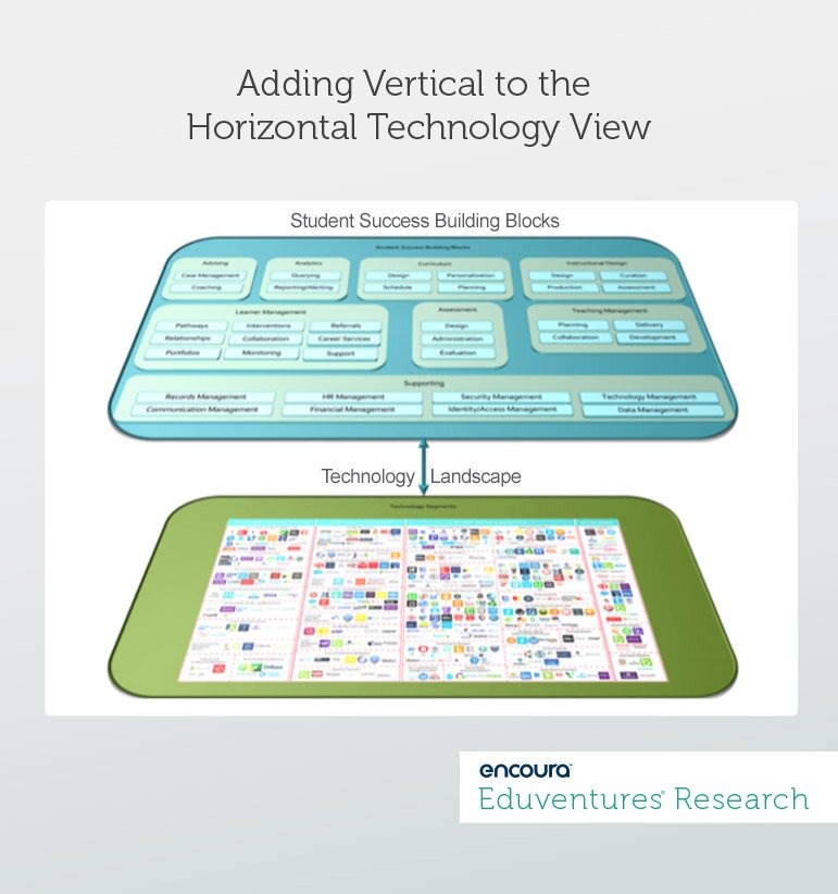 Adding Vertical to the Horizontal Technology View