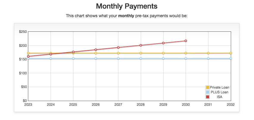 Back a Boiler Monthly Payments