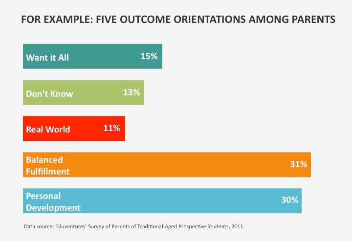 The Future of Enrollment Strategy