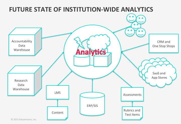 A New Frontier for Learning Analytics