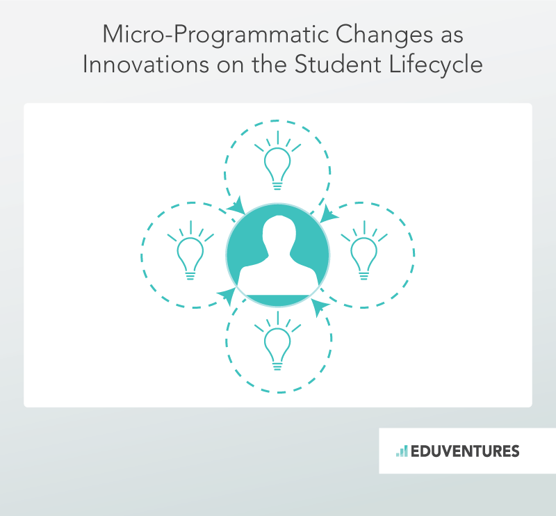 Micro-Programmatic Changes as Innovations on the Student Lifecycle