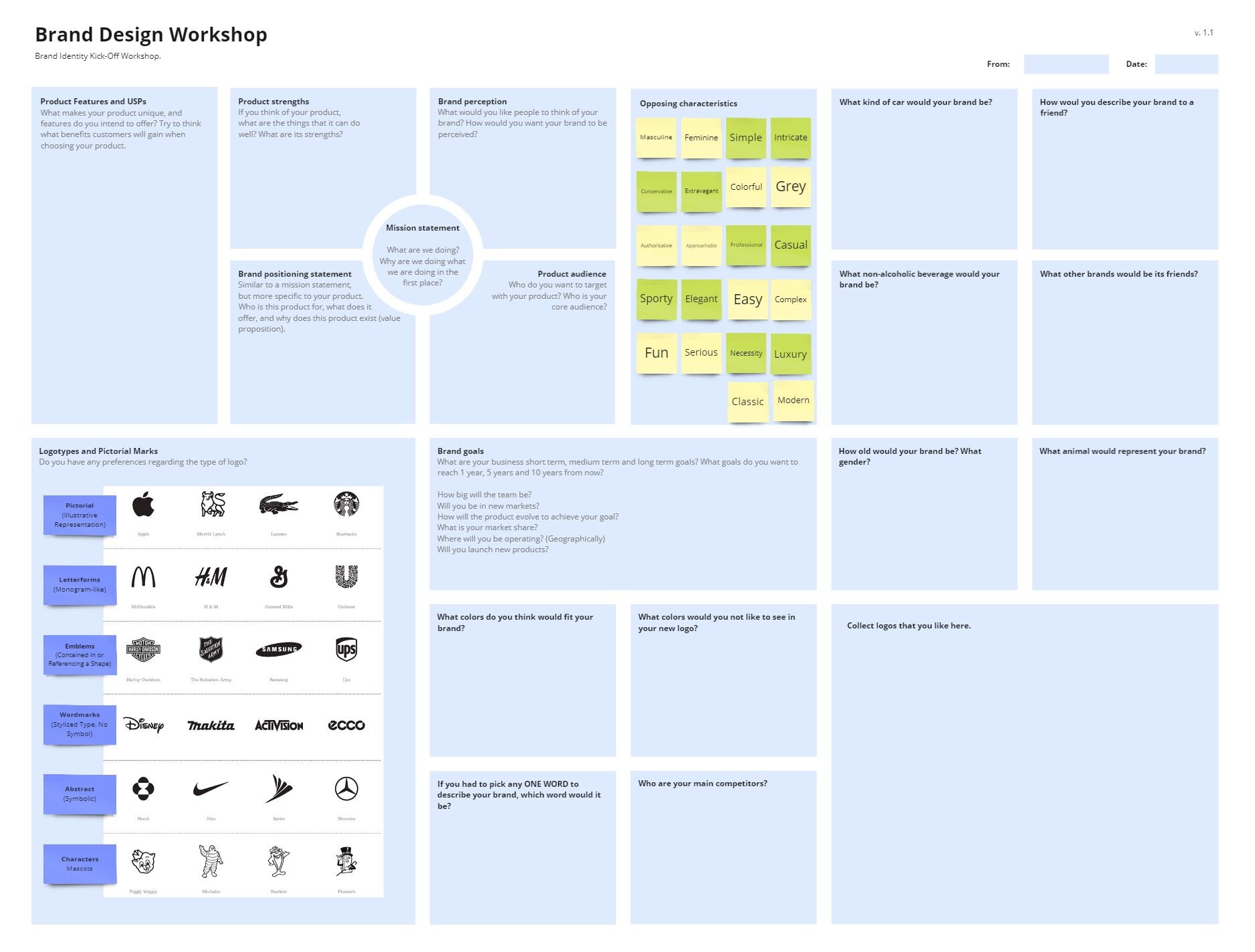 Screenshot des Brandworkshop Whiteboards