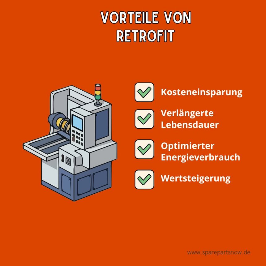 Infografik zu den Vorteilen von Retrofit