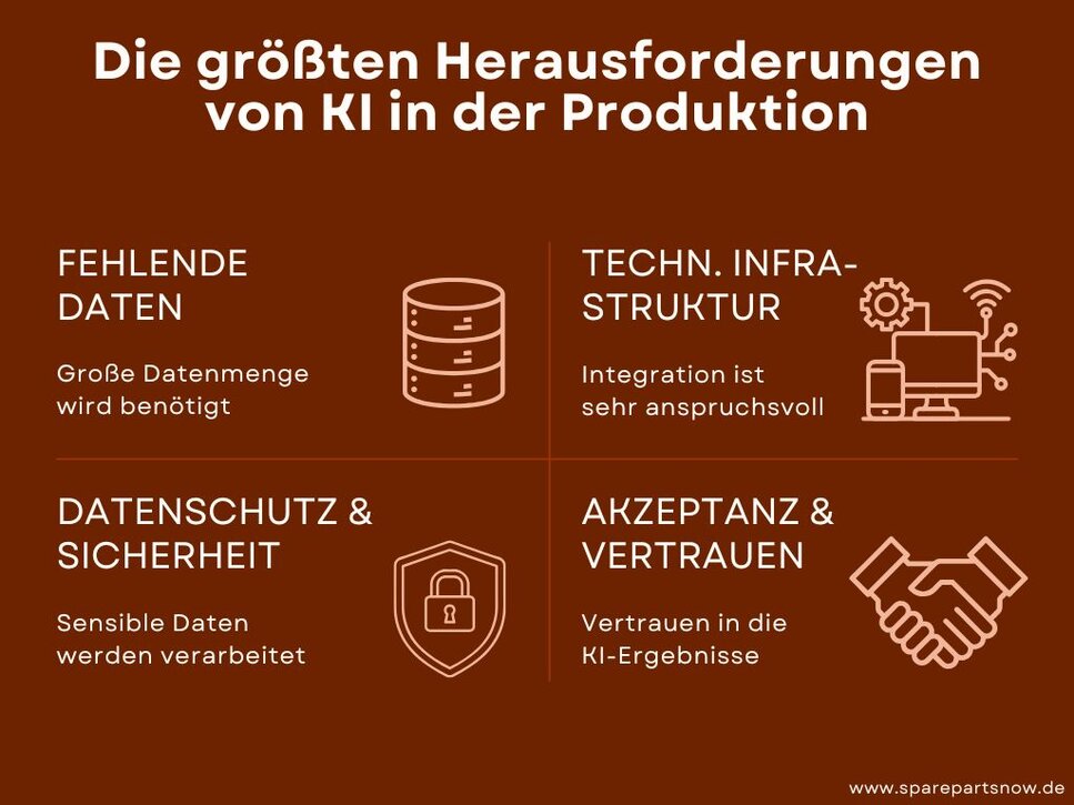 Infografik: Herausforderungen von KI in der Produktion