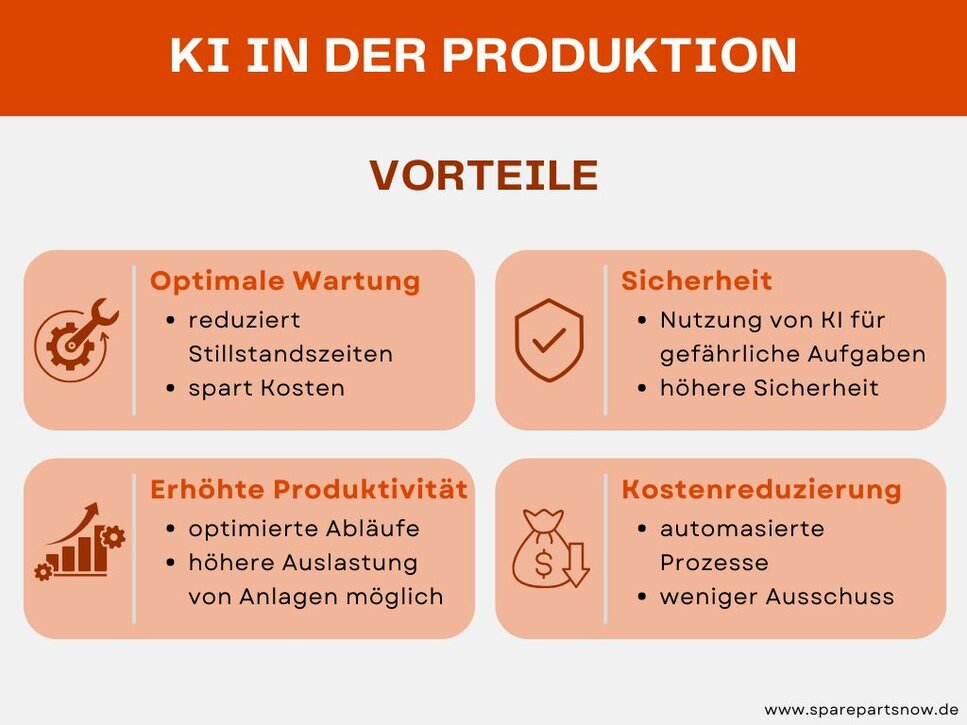 Infografik Vorteile von Künstlicher Intelligenz in der Produktion
