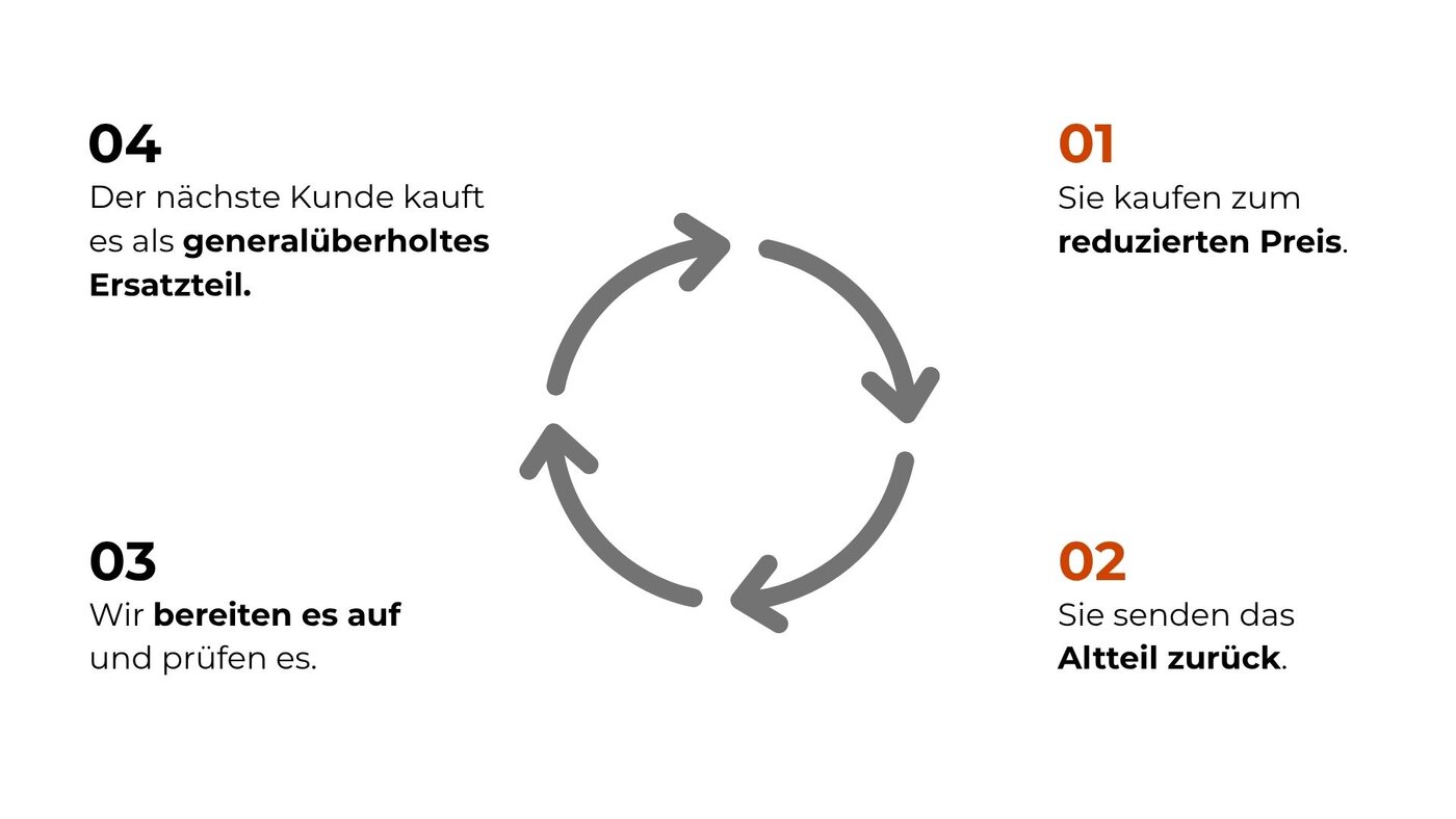 Textbaustein Bild