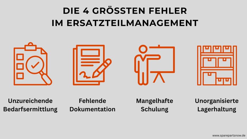 Infografik: Die größten Fehler im Ersatzteilmanagment