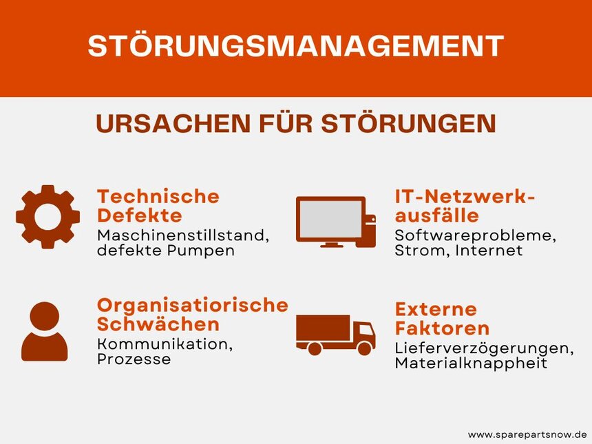 Infografik: Ursachen für Störungen