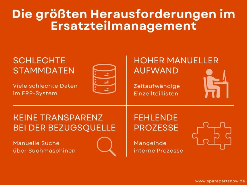 Infografik: Herausforderungen im Ersatzteilmanagement