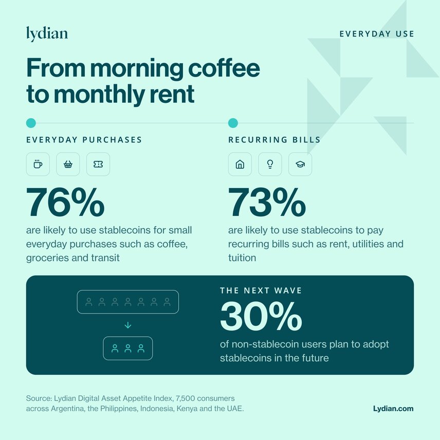 From morning coffee to monthly rent