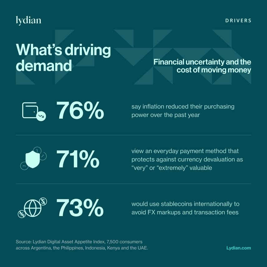 What's driving demand
