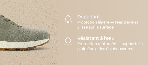 Discover your perfect pair for the rainy weather! Shop water-resistant shoes.