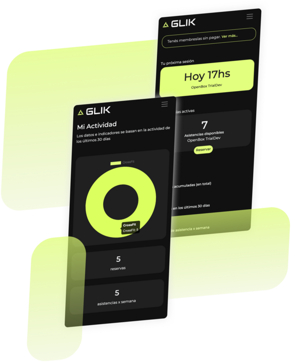 Members Activities Indicators