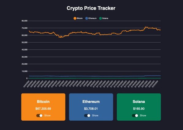 Crypto price tracker