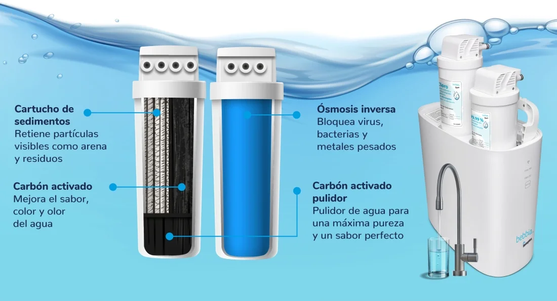 Purificador-Ósmosis-inversa