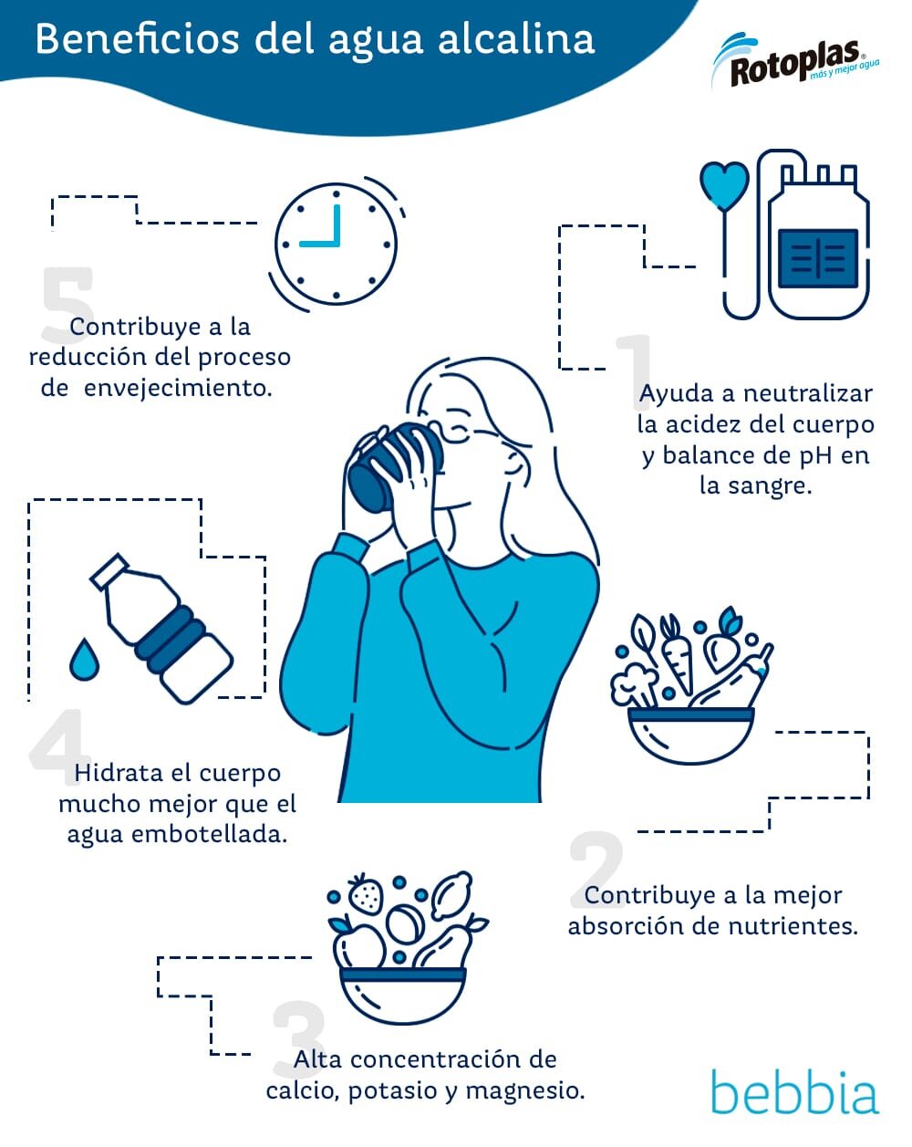 Agua alcalina 