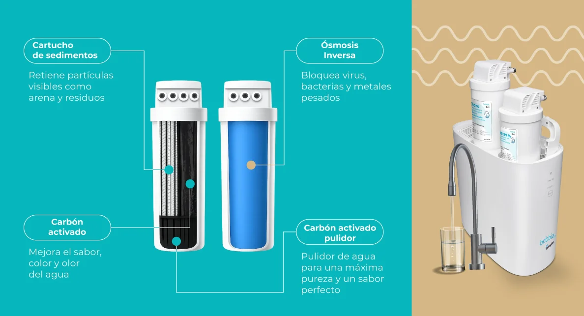 5 características del agua que se pueden mejorar con un sistema de purificación-min