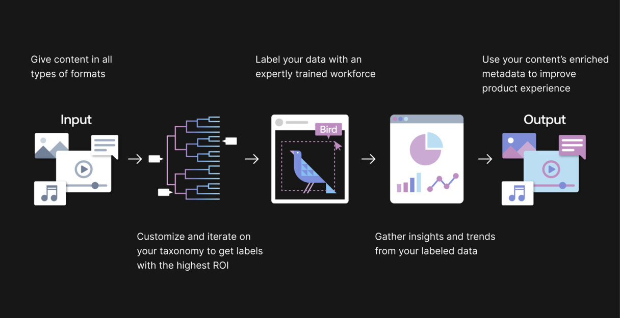 metrics