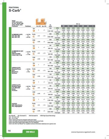 S-carb Speed and Feed Brochure cover image