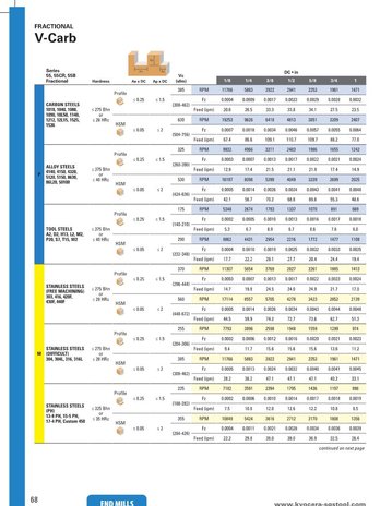 V-carb speed and feed brochure cover