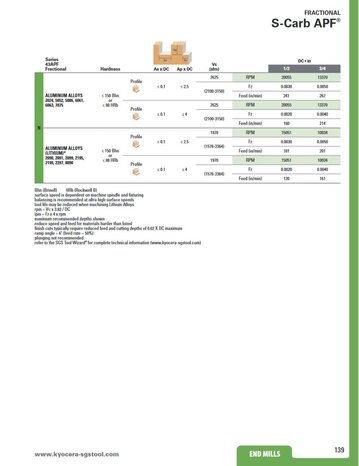 S-Carb APF speed and feed brochure cover image