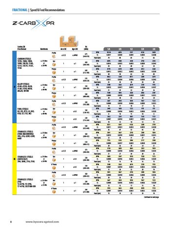 Z-Carb XPR Speed and Feed