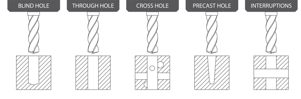 Application diagrams