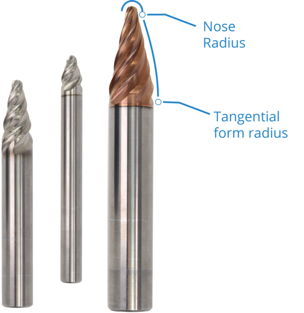 Geometry of Circle Segment Tooling